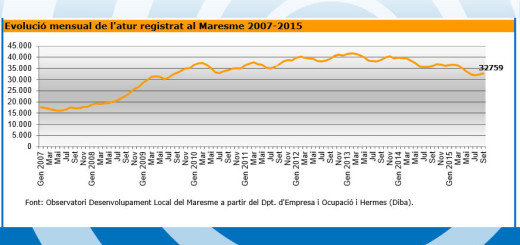Atur Maresme 2007-2015