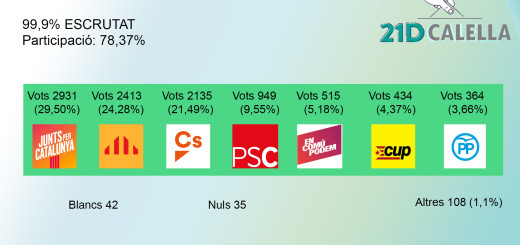 ESCRUTINI 99-9