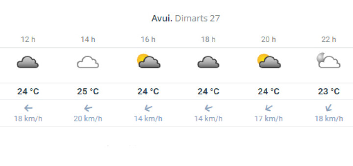 temps