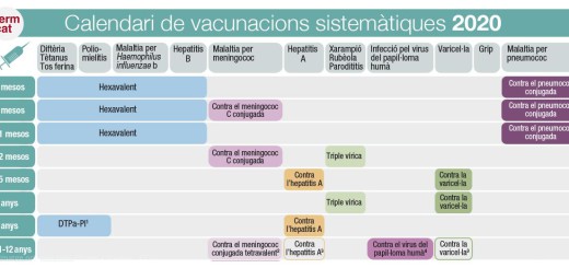 VACUNES