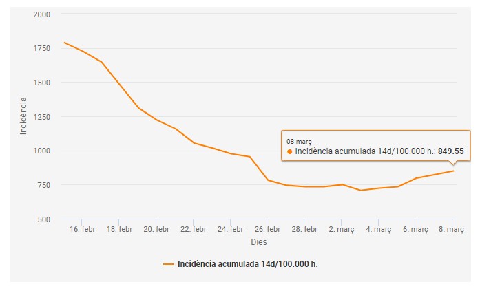 (Font: CCMA a partir de les dades del BIOCOMSC)