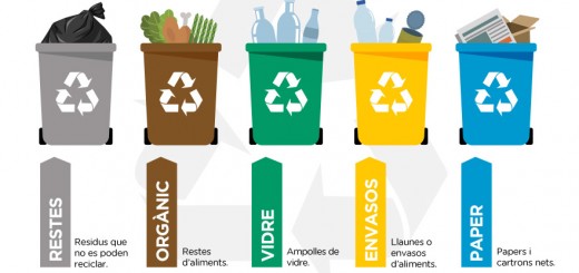 RECICLATGE