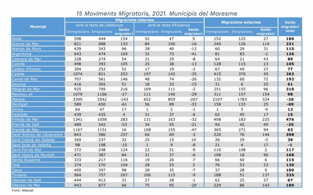 QUADRE MOVIMENTS MIGRATORIS 2021 20221013