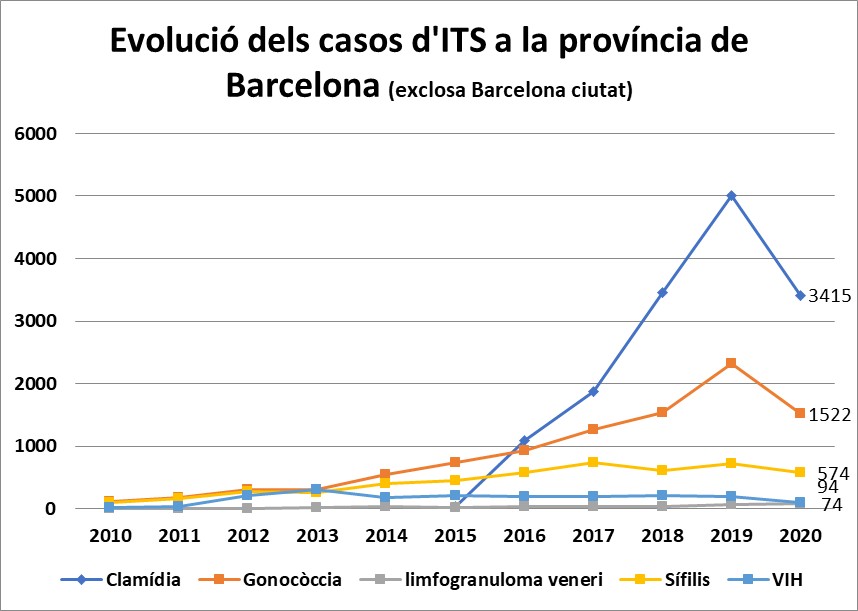 Font: Registre d’ITS del CEEISCAT