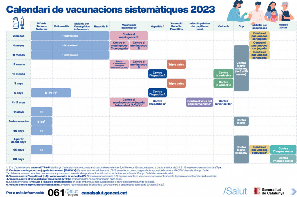 calendari_vacunacions